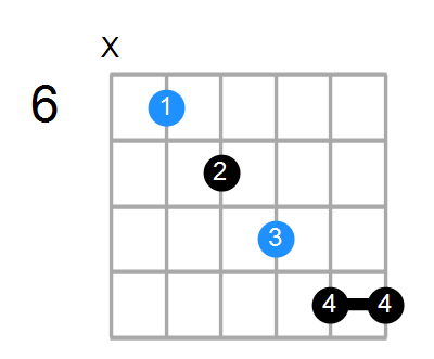 D#7b5sus4 Chord